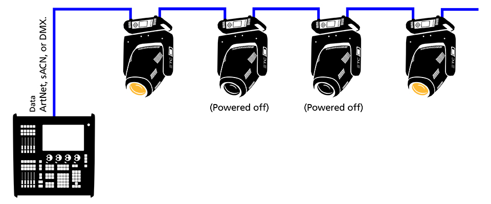 Built-in Networking Diagram